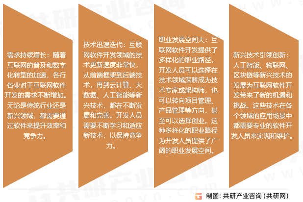 互联网软件开发行业发展趋势
