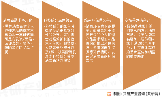 男性个人护理用品行业发展趋势