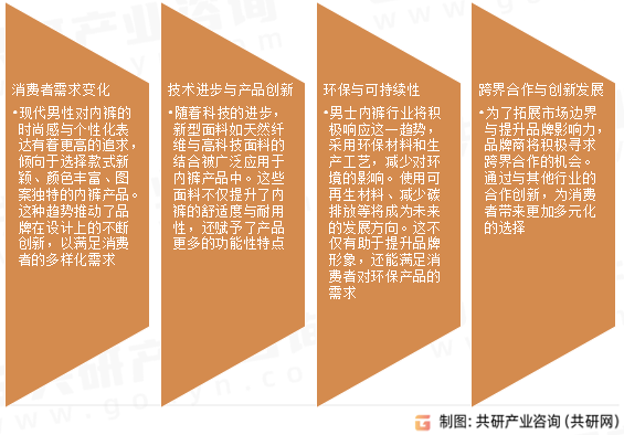 男性内裤行业发展趋势