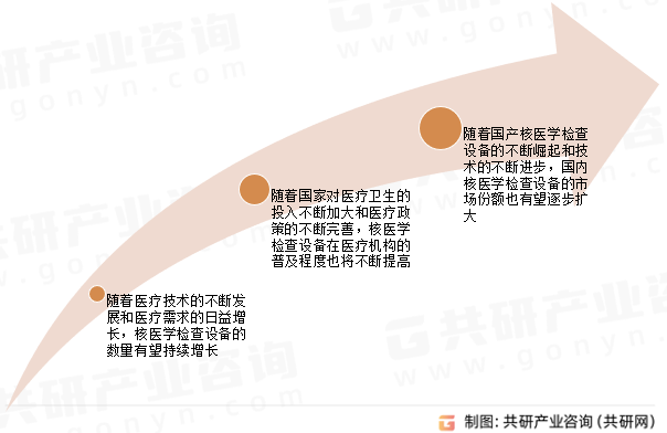 核医学检查设备未来发展趋势