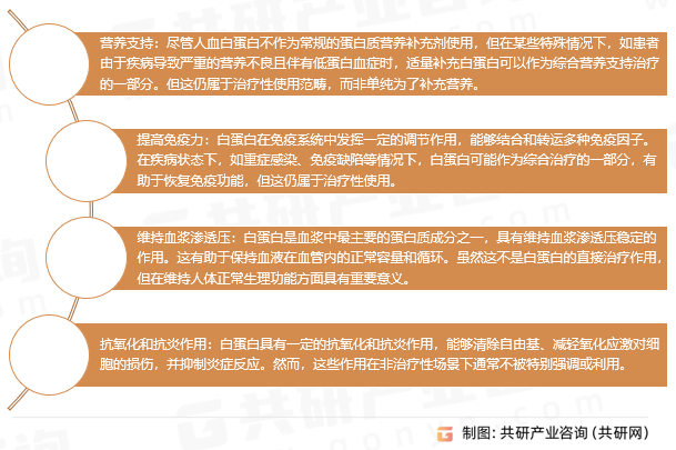 非治疗性白蛋白的作用