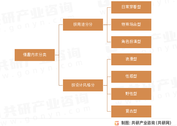 情趣内衣分类