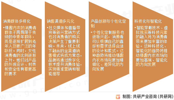 情趣内衣行业发展趋势