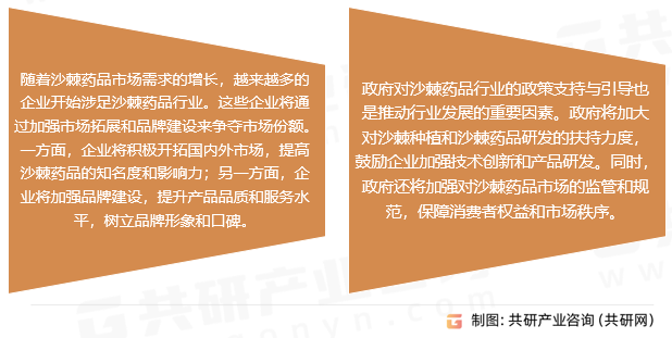 沙棘药品发展趋势