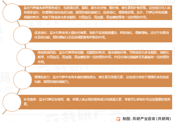 盐水竹笋营养价值