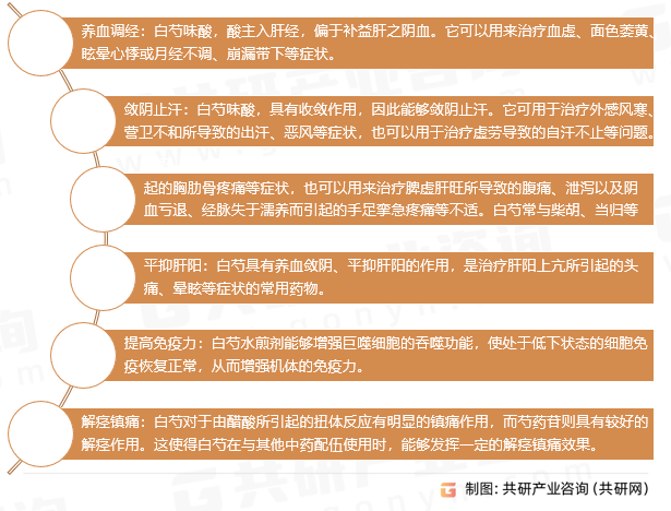 白芍的功效与作用