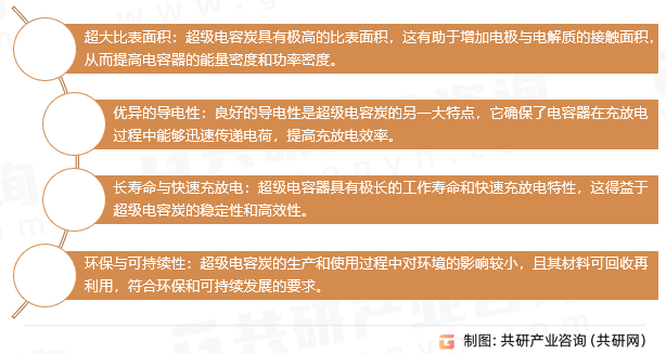 超级电容炭的优势