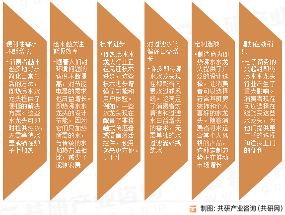 即热沸水水龙头行业发展趋势