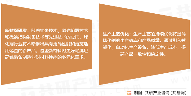 球化剂行业发展趋势