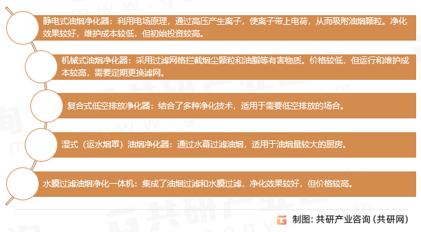 油烟净化器分类
