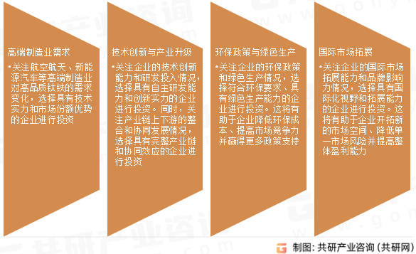 钛铁行业发展趋势