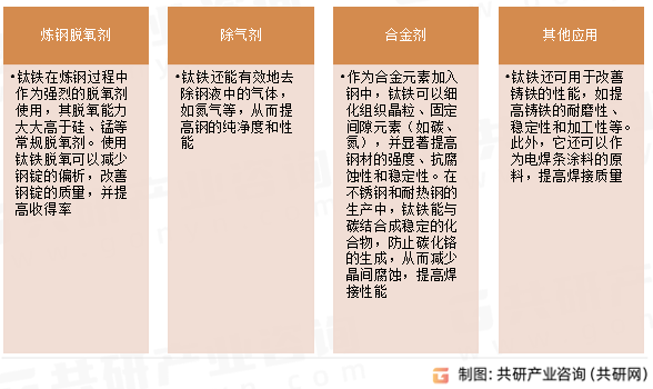 钛铁主要用途