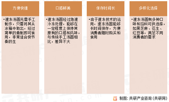 速冻汤圆特点