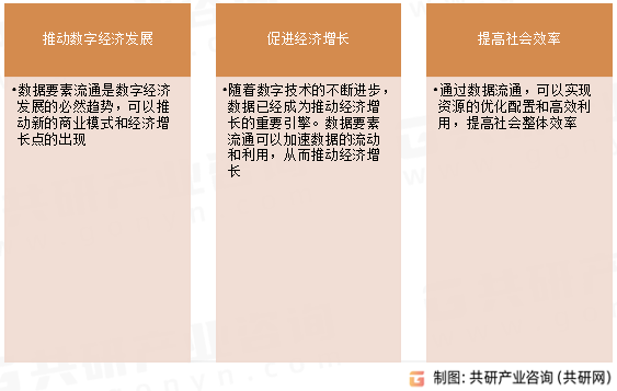2025年中国数据要素流通行业市场规模约2042亿元 产业生态将迎来莲勃发展[图]_共研咨询_共研网