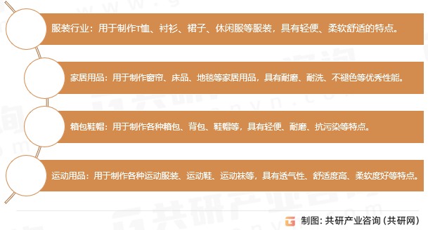 再生有色涤纶短纤维的应用领域
