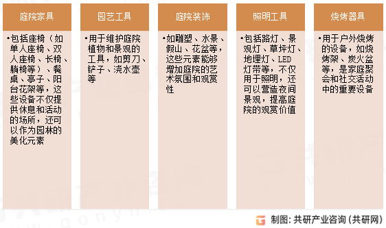 庭院设备分类