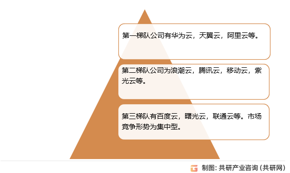 交通云行业市场格局