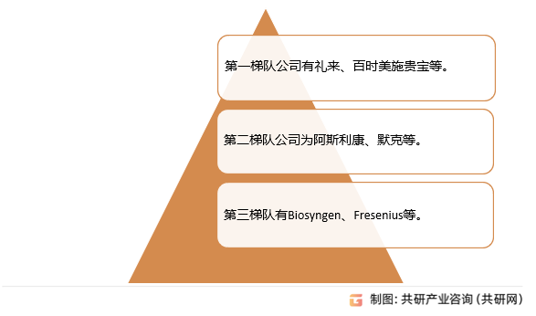 胆管癌治疗药物行业竞争格局
