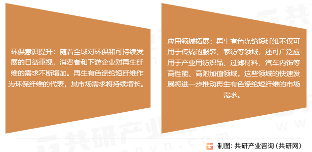 再生有色涤纶短纤维发展趋势
