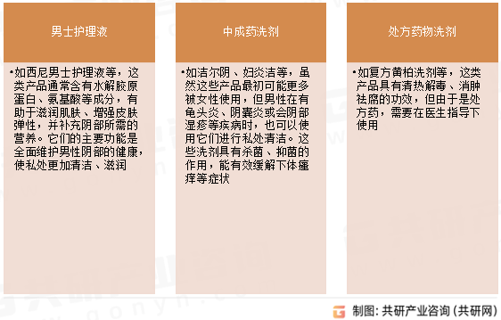 男士私护产品种类