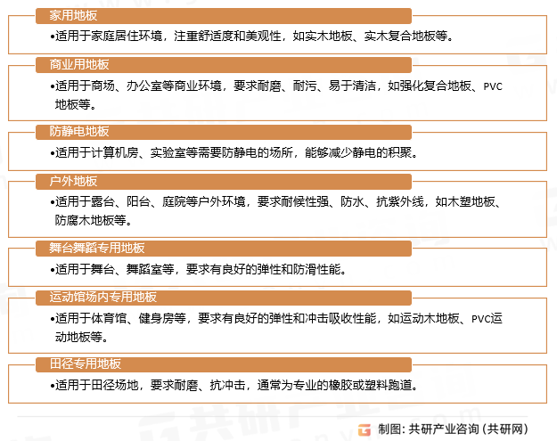 地板的分类