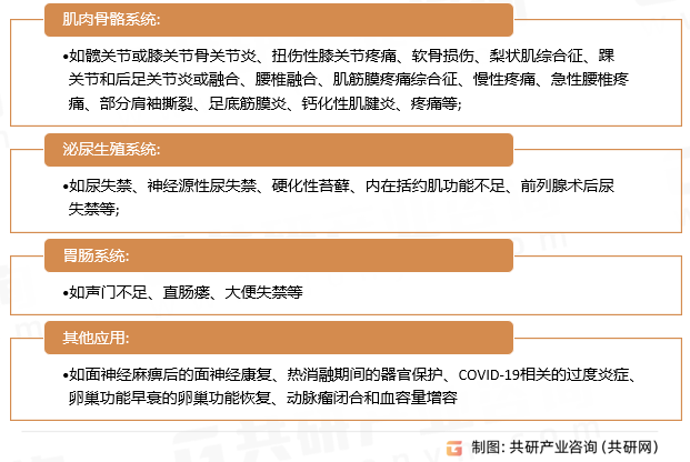 Ⅲ型胶原蛋白医疗领域的应用