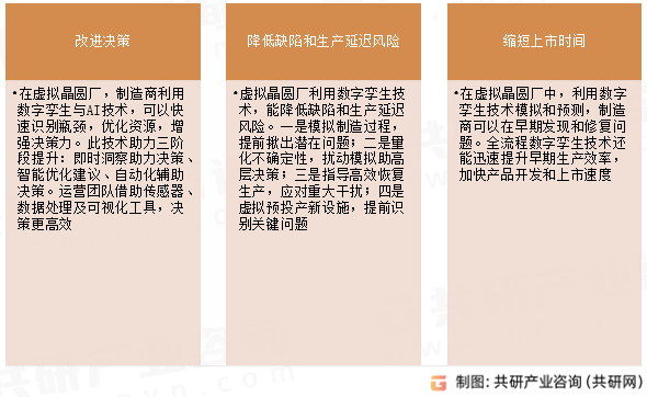 虚拟晶圆厂，也被称为数字孪生晶圆厂，是一种基于计算机模拟和数字孪生技术的概念，用于模拟和优化半导体晶圆制造过程。它是将实际晶圆制造工厂的物理实体和操作转化为数字模型的虚拟表示。通过虚拟晶圆厂，制造商可以进行各种实验和优化，以改进工艺参数、减少缺陷率、提高产能和降低成本。虚拟晶圆厂可以帮助制造商更好地理解和预测实际晶圆制造过程中的变化和影响因素，从而优化生产计划和决策。虚拟晶圆厂优势