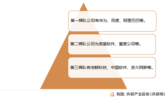 中国政务大模型市场格局