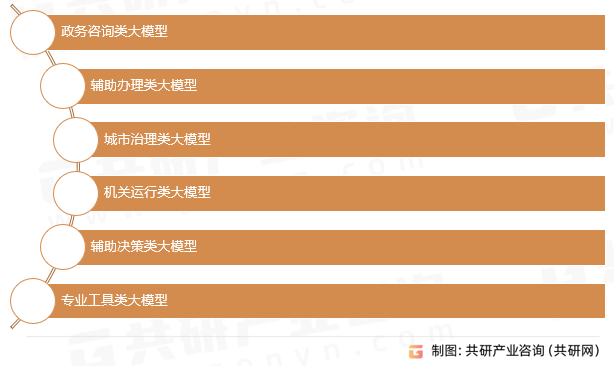政务大模型的分类