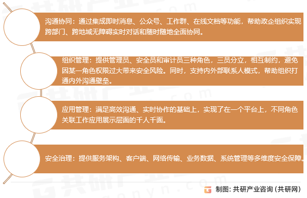 政企数智办公平台功能