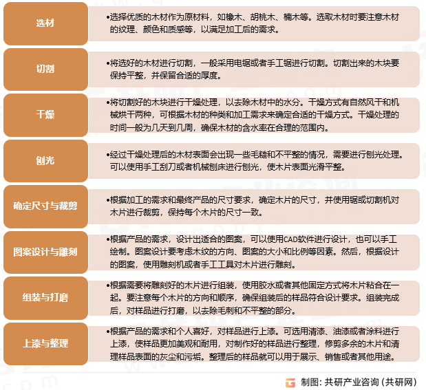 木片加工步骤