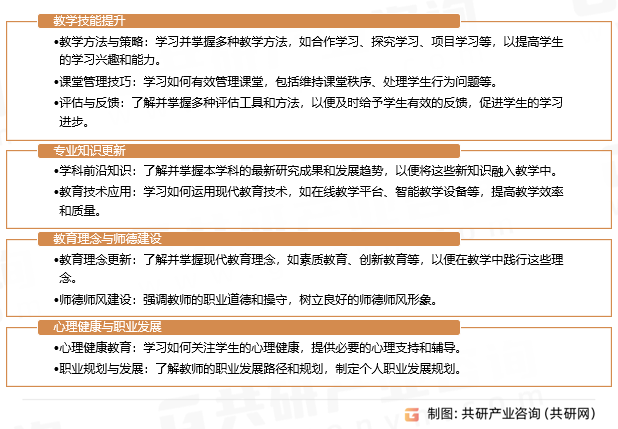 K12教育教师培训内容