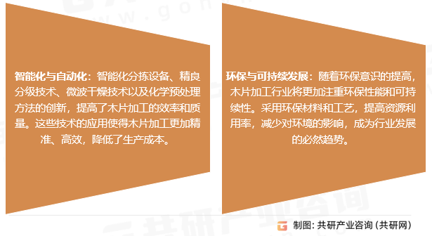 木片加工行业发展趋势