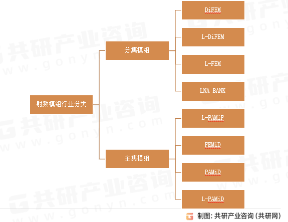 射频模组行业分类