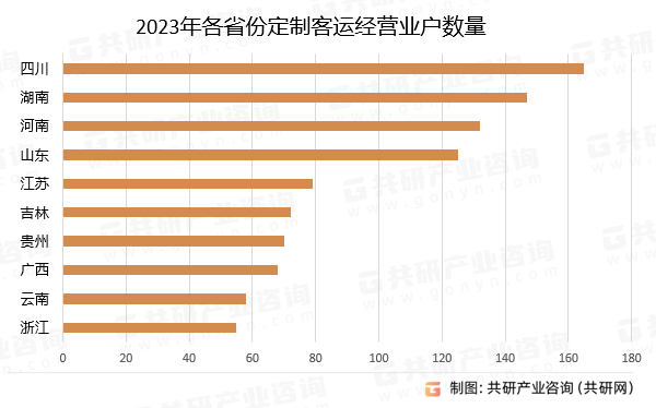 2023年各省份定制客运经营业户数量