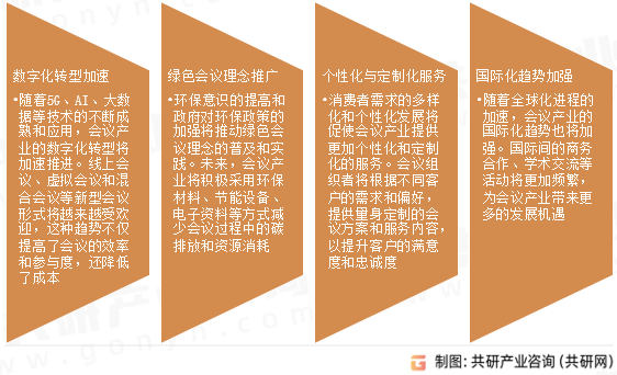 会议产业未来发展趋势