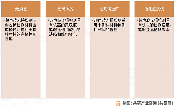 超声波无损检测特点