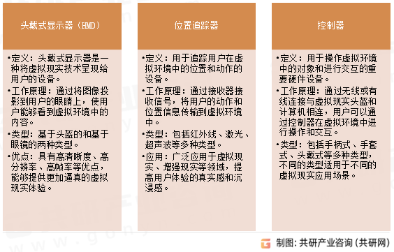 虚拟现实终端硬件主要类型