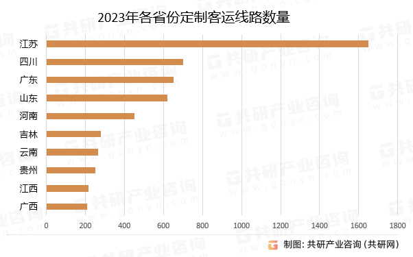 2023年各省份定制客运线路数量