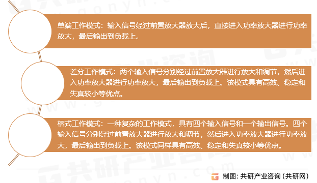 功率放大器工作原理