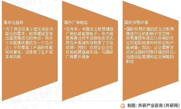 射频模组行业发展趋势
