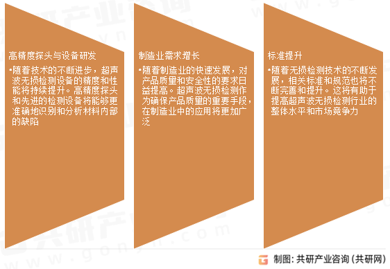 超声波无损检测行业发展趋势