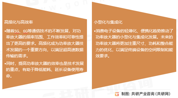 功率放大器行业发展趋势