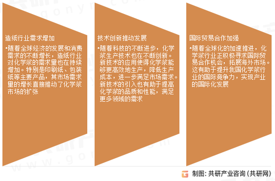 化学浆行业发展趋势