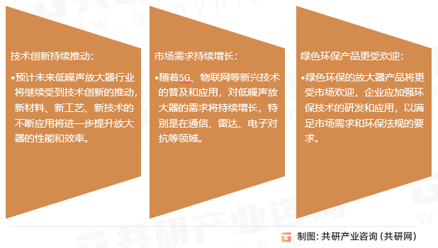 低噪声放大器行业发展趋势