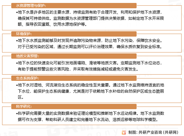 地下水监测的意义