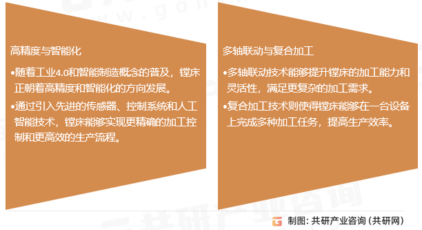 镗床行业发展趋势