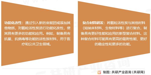 颗粒活性炭行业发展趋势