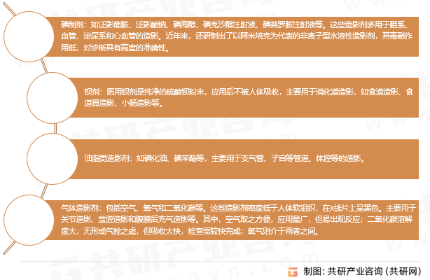X射线造影剂种类