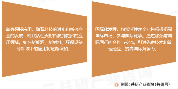 粉状活性炭行业发展趋势